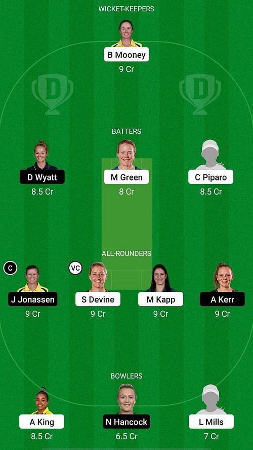 PS-W vs BH-W Dream11 Prediction - Weber WBBL