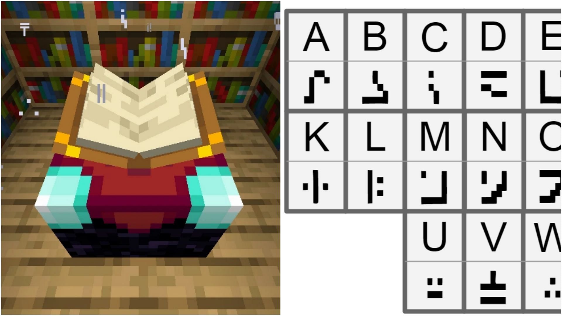 The mysterious Minecraft enchanting table language can be read with a simple chart (Image via Sportskeeda)