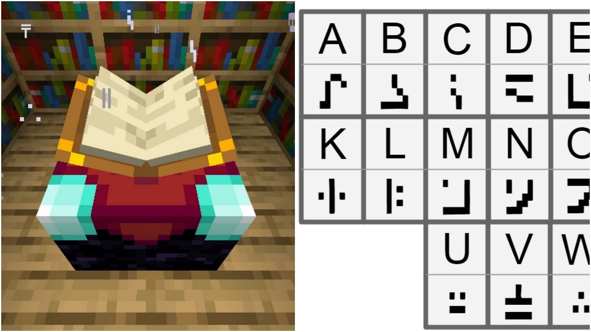 How to read Enchanting Table language in Minecraft