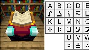 How to read Enchanting Table language in Minecraft