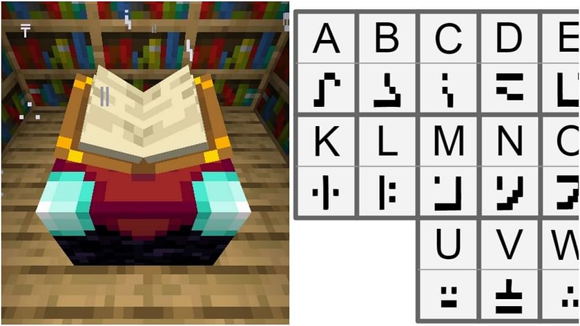 Language – Minecraft Wiki