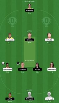 MR-W vs PS-W Dream11 Prediction Team, WBBL 2022, Grand League