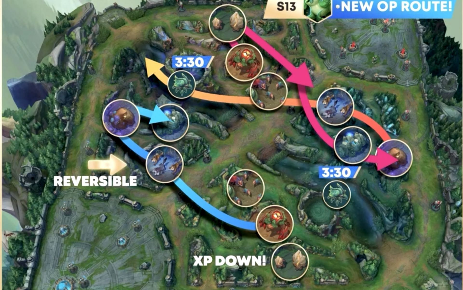 Guide to jungle pathing in League of Legends Season 13