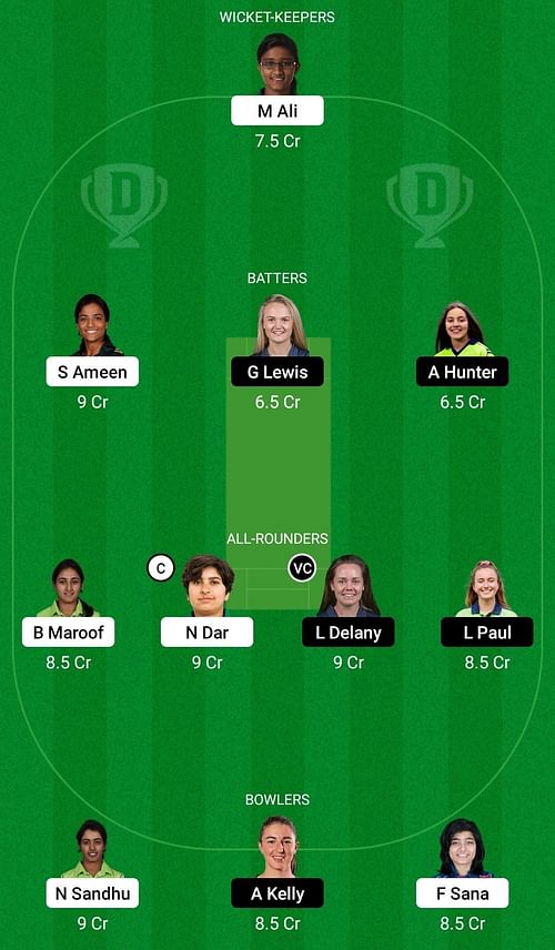 PK-W vs IR-W Dream11 Prediction Team, Head To Head League