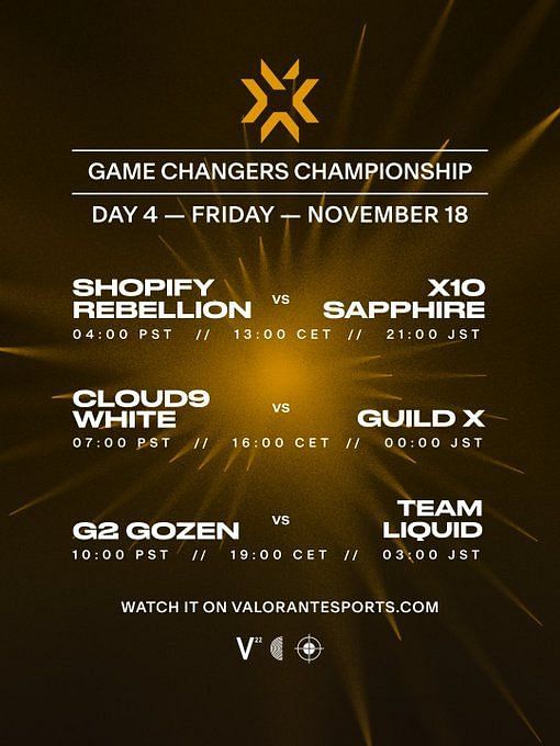 G2 Gozen vs Team Liquid VCT Game Changers Championship Berlin Head