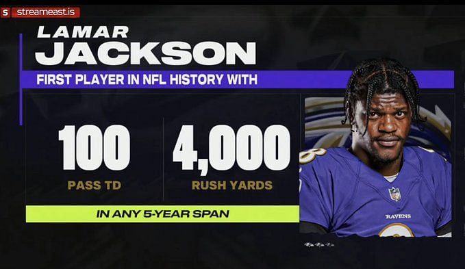 The start of Lamar Jackson's career resembles that of Peyton Manning -  Baltimore Beatdown