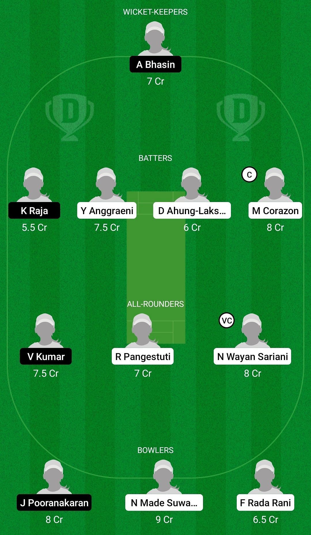 Dream11 Team for Indonesia Women vs Singapore Women - 5th T20I.