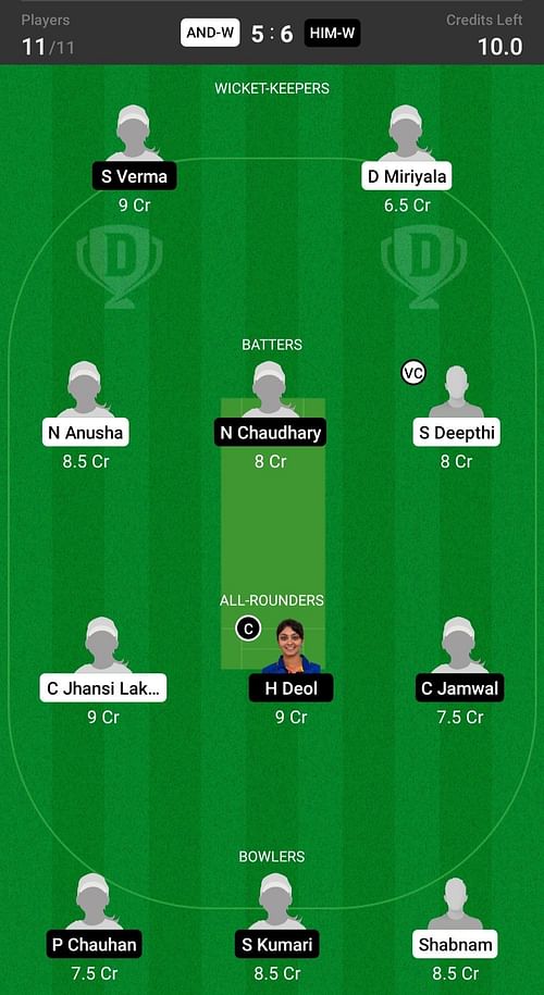 Himachal Pradesh Women vs Andhra Women Fantasy suggestion #1