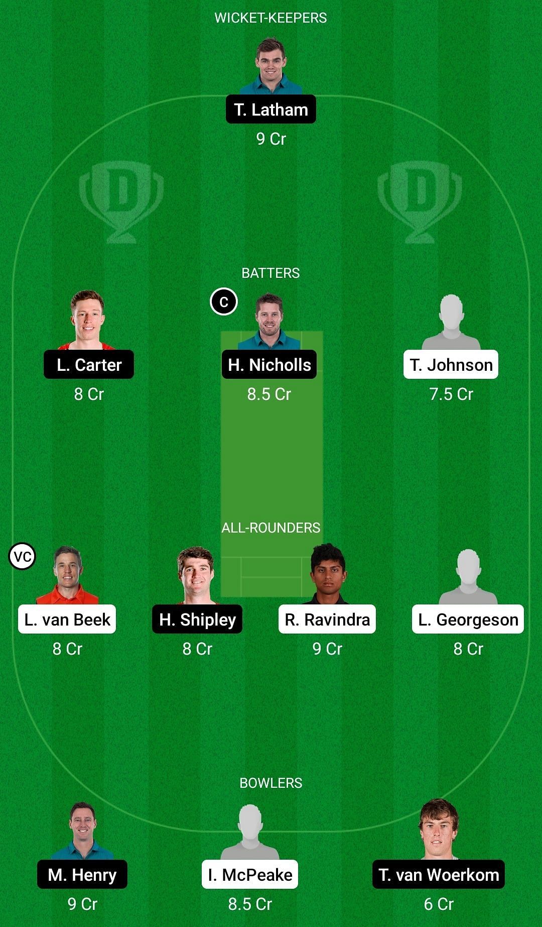 Dream11 squad against Wellington and Canterbury - Ford Trophy 2022-23.