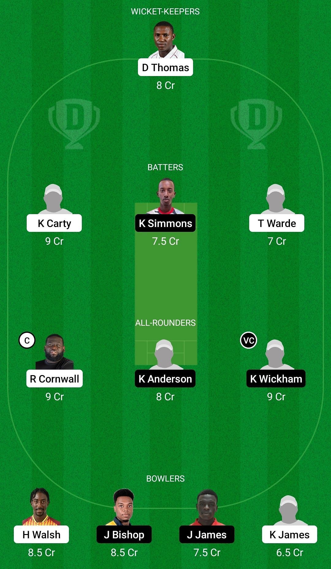 Dream11 Team for Leeward Islands vs West Indies Academy - Super50 Cup 2022-23.