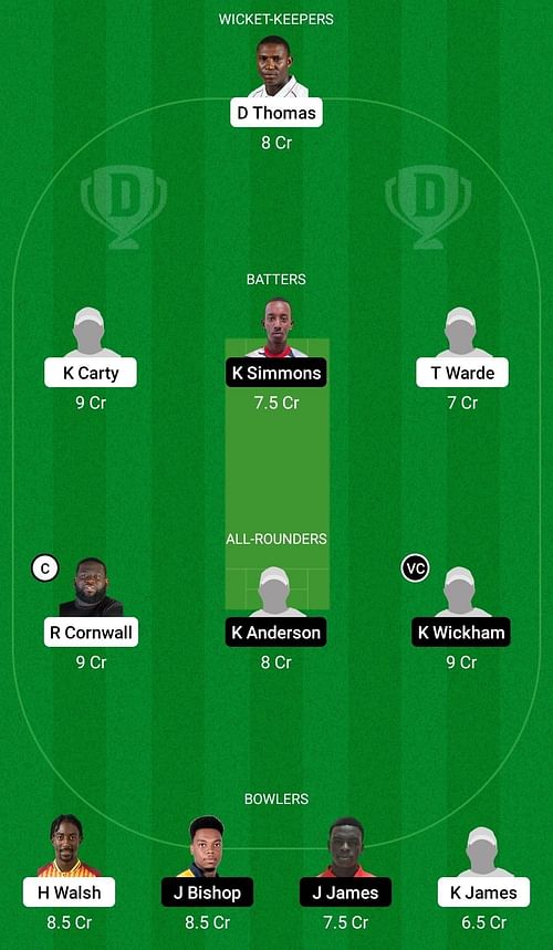 Dream11 Team for Leeward Islands vs West Indies Academy - Super50 Cup 2022-23.