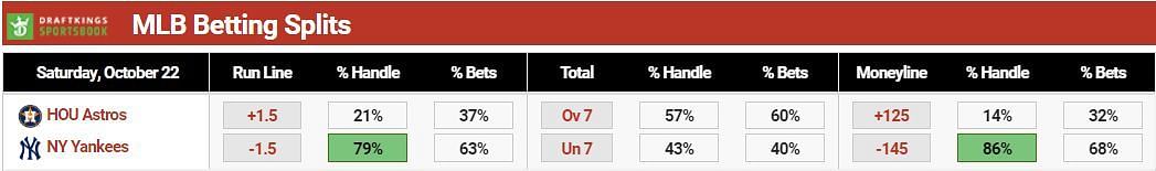 MLB Public Betting, MLB Consensus Picks