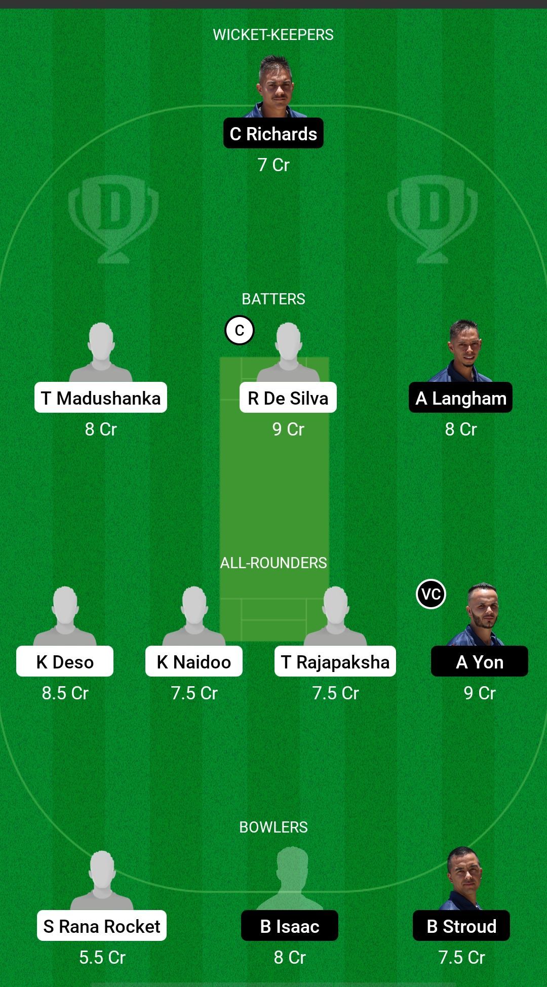 Seychelles vs Saint Helena Dream11 Prediction - ICC Men&rsquo;s T20 WC 2024 Sub Regional Qualifier A