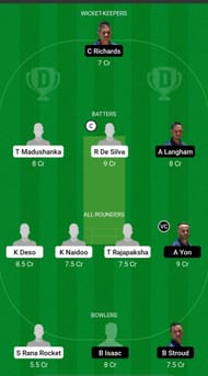 Seychelles vs Saint Helena Dream11 Prediction - ICC Men’s T20 WC 2024 Sub Regional Qualifier A