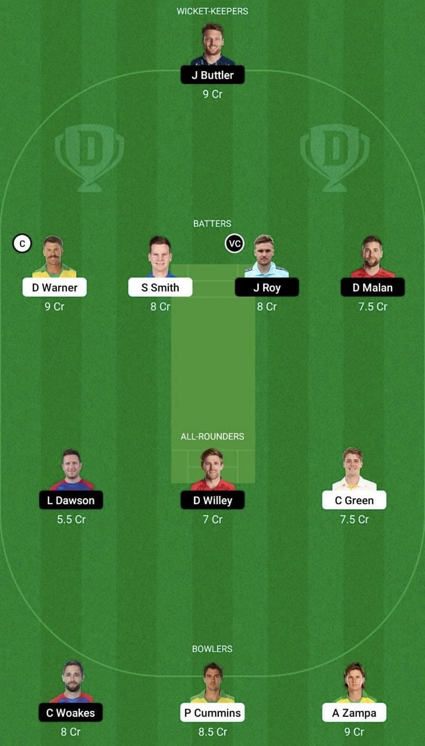 AUS vs ENG Dream11 Prediction Team, Grand League