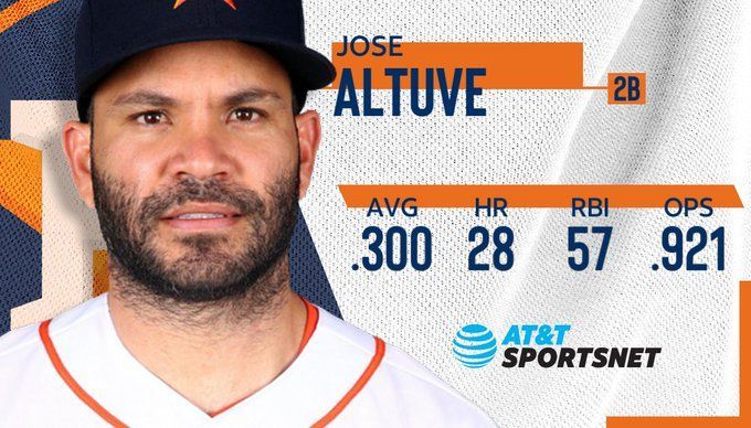 Jose Altuve's $151 Million Contract Extension Should Be The New Blueprint