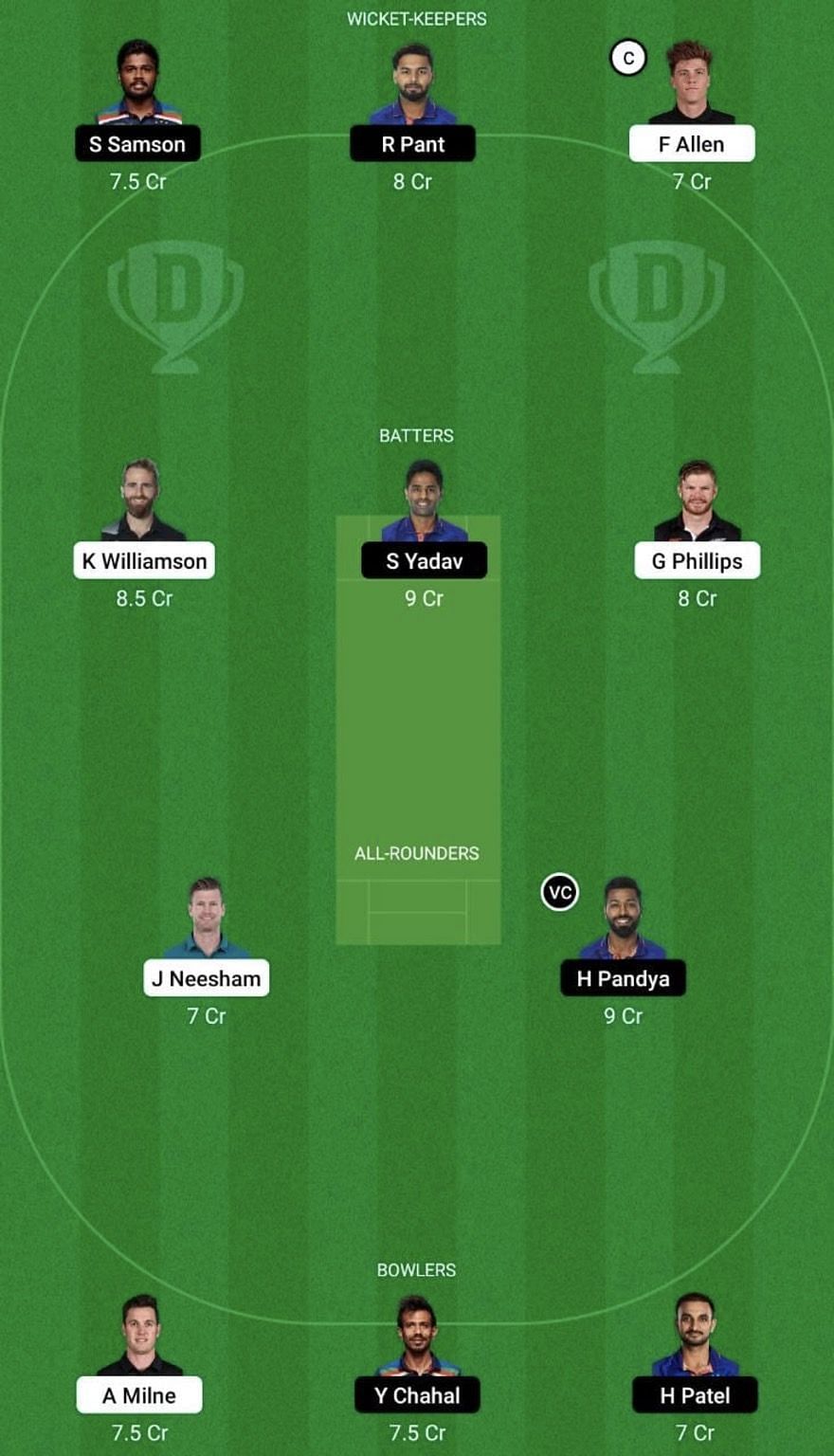 NZ vs IND Dream11 Prediction Team, Grand League