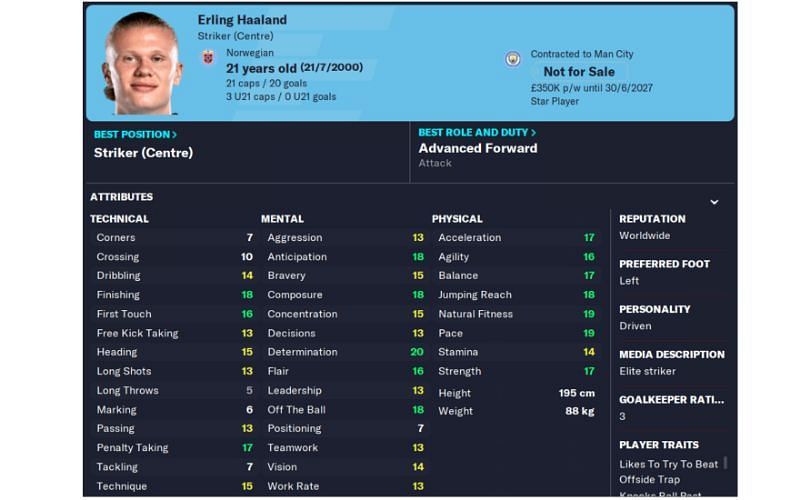 Haaland stat in FM 23 (Image via Sports Interactive)