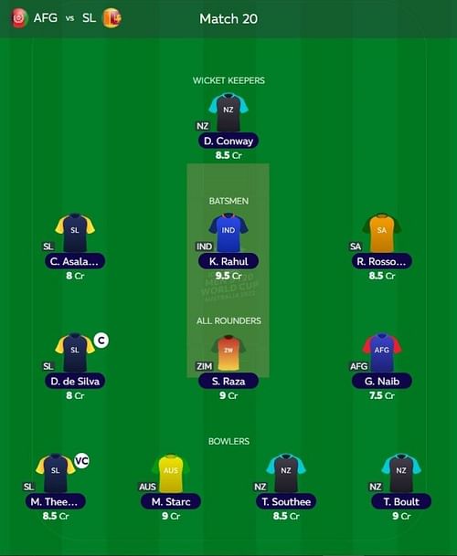 T20 WC Fantasy team suggested for the previous game