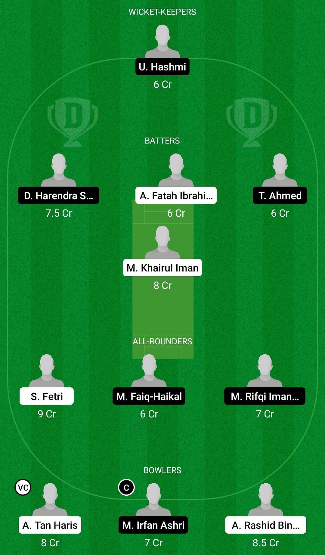 Dream11 Team for Royal Malaysian Air Force vs Selangor Cricket Association XI - NSCA T10 League 2022.