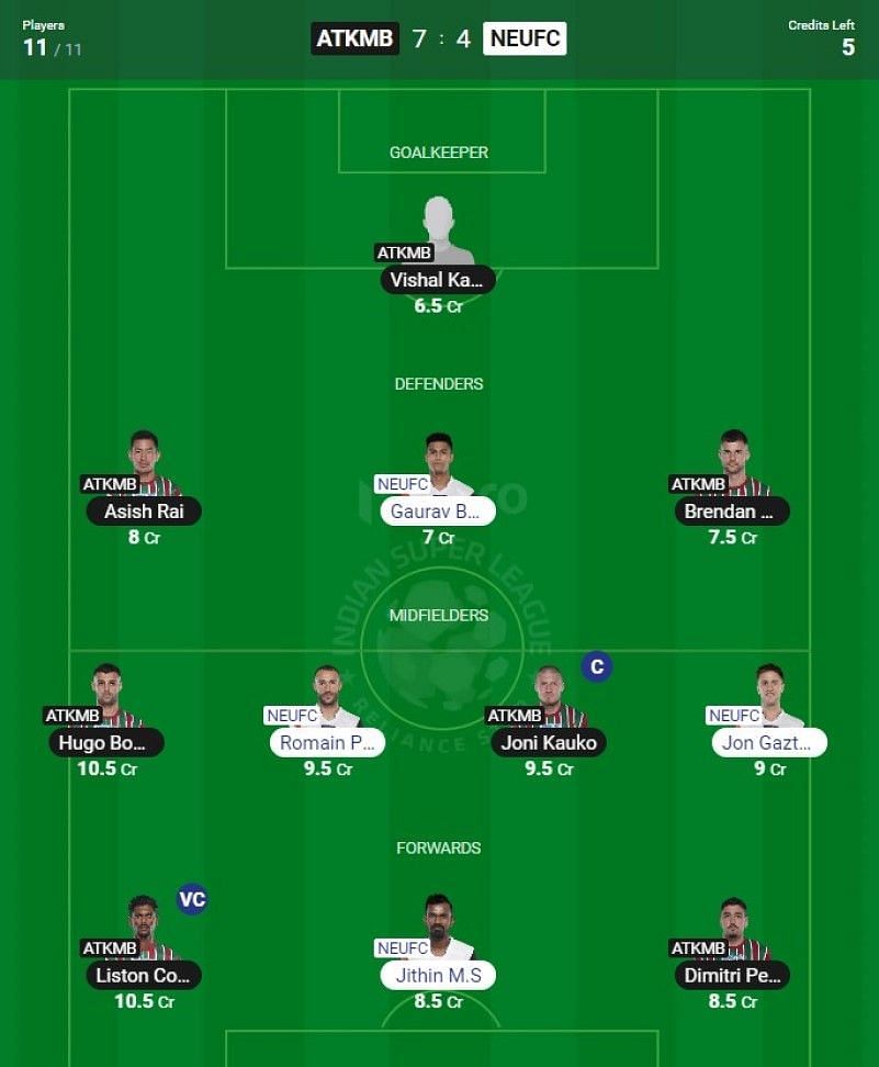 ATK Mohun Bagan vs NorthEast United FC Dream11 Fantasy suggestion- 2