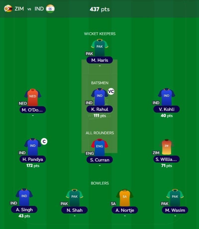 T20 WC Fantasy team suggested for the previous game