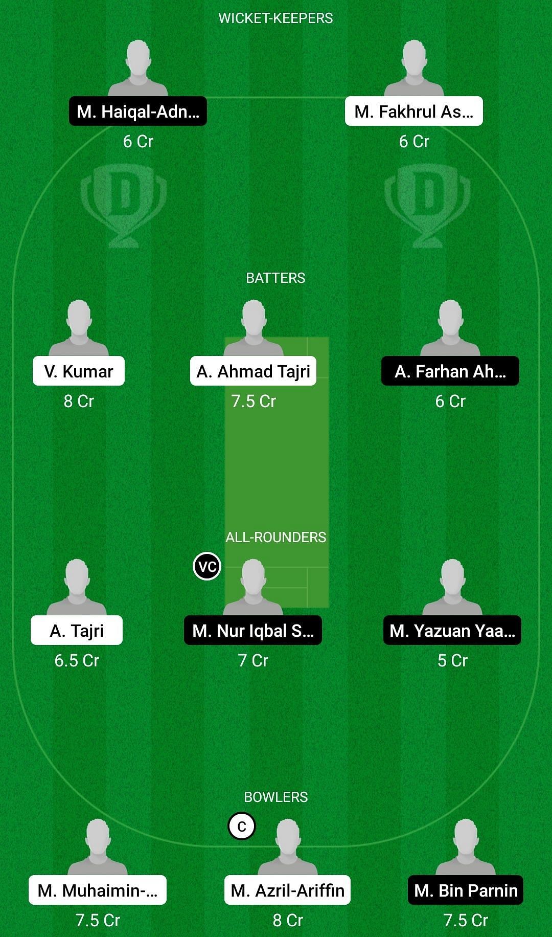 Dream11 Team for NS Colts vs Presstij - NSCA T10 League 2022.