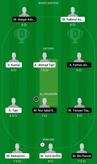 Dream11 Team for NS Colts vs Presstij - NSCA T10 League 2022.