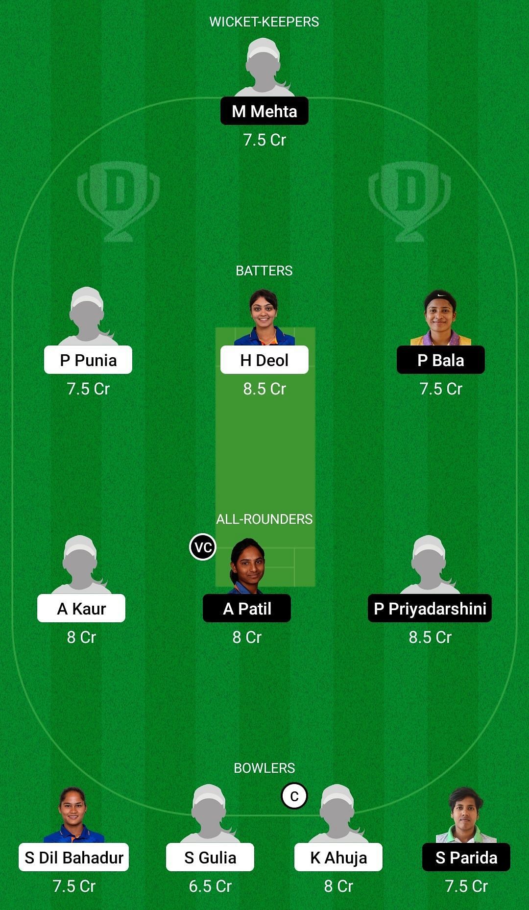 Dream11 Team for North Zone Women vs East Zone Women - Senior Women’s Inter Zonal T20 2022-23.