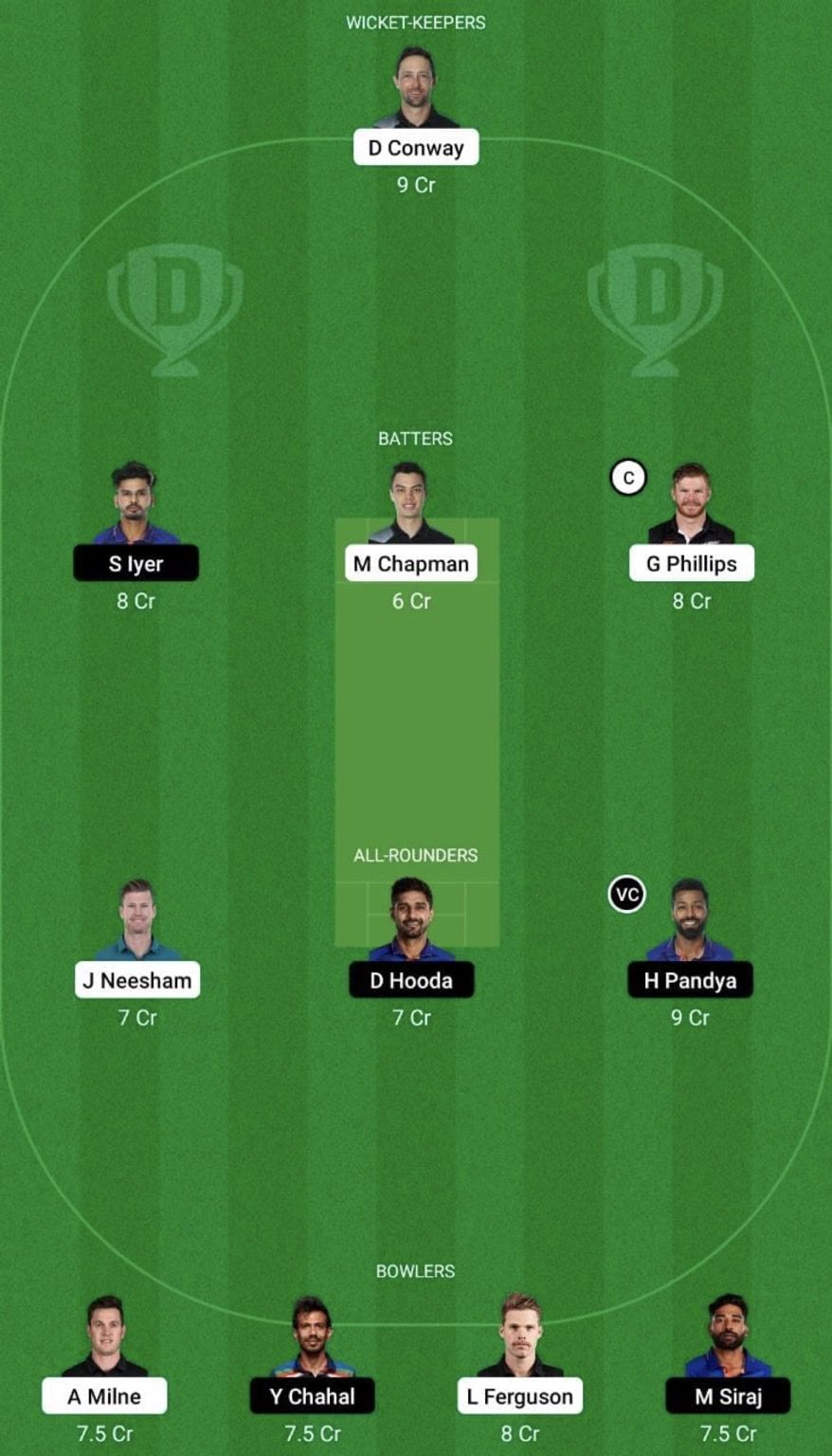 IND vs NZ Dream11 Prediction Team, Grand League