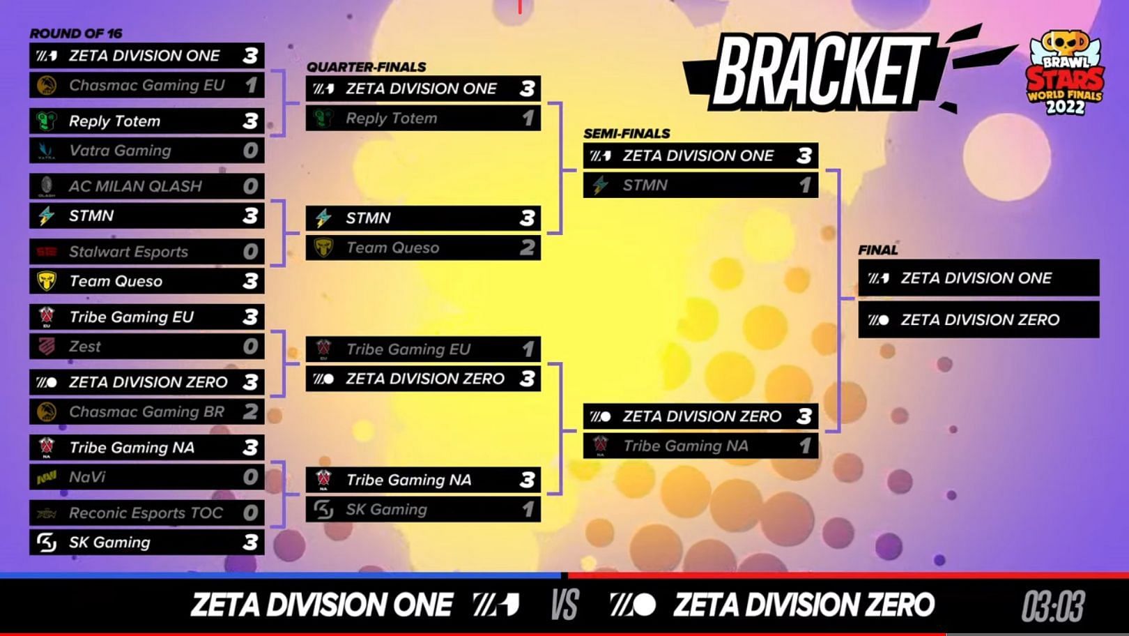 Zeta Division Zero crowned champion of Brawl Stars World Finals 2022