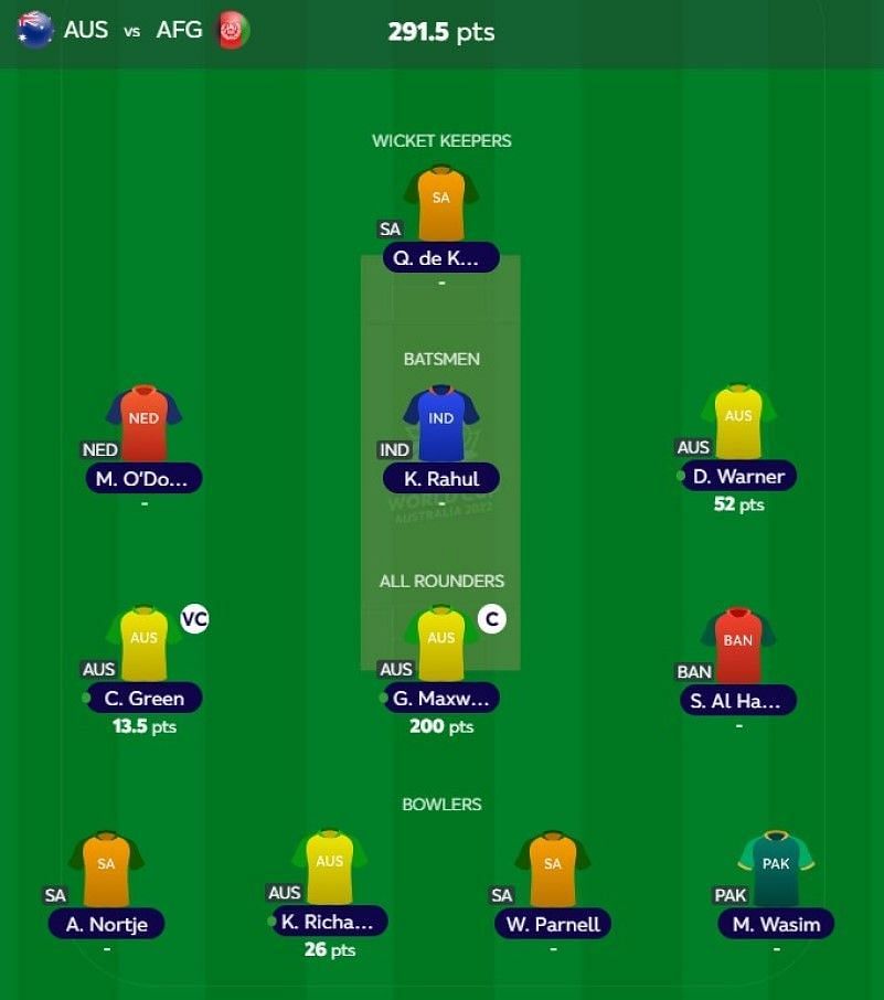 T20 WC Fantasy team suggested for the previous game