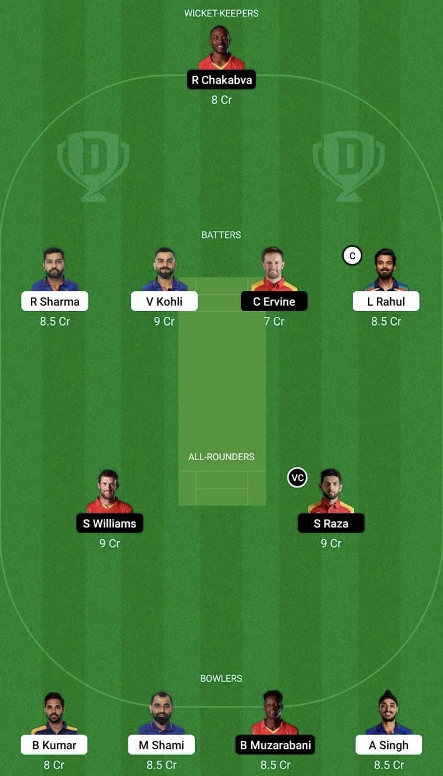 IND vs ZIM Dream11 Prediction Team, Head To Head League