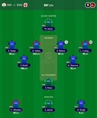 T20 WC Fantasy team suggested for the previous game