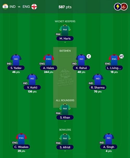 T20 WC Fantasy team suggested for the previous game