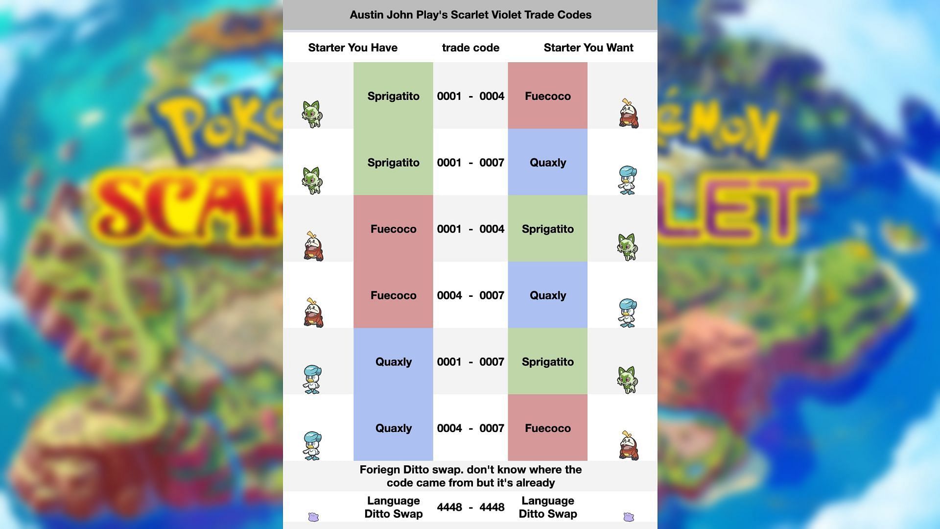 Pokemon Violet/Scarlet Codes- All Active Codes! – Gamezebo