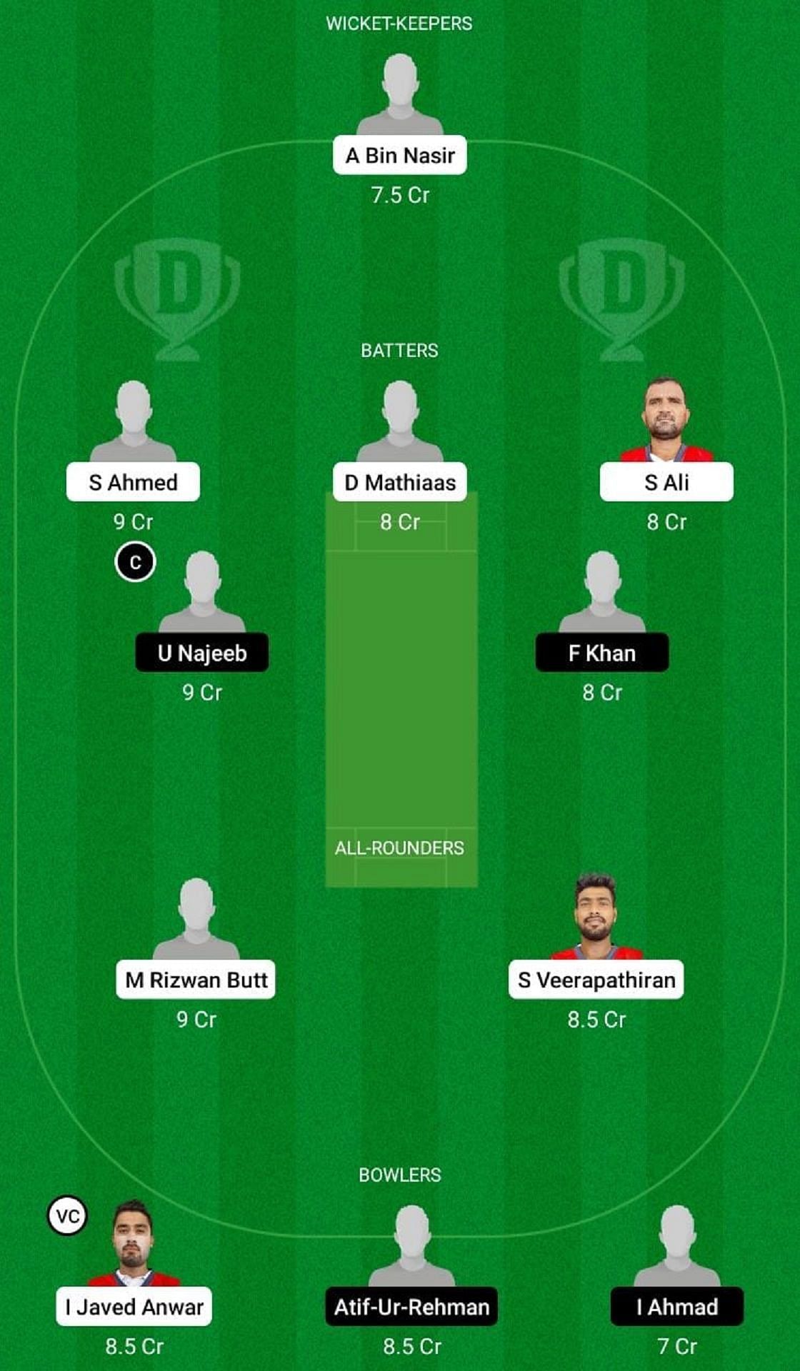 Fantasy Cricket Tips, Today’s Playing 11, Player Stats, Pitch Report for Desert Cup 2022, 3rd Place Play-off