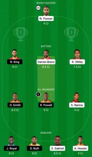 TRI vs JAM Dream11 Prediction Team, Head To Head League