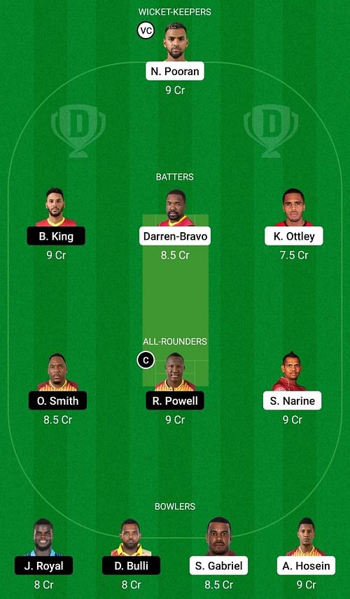 TRI vs JAM Dream11 Prediction Team, Head To Head League