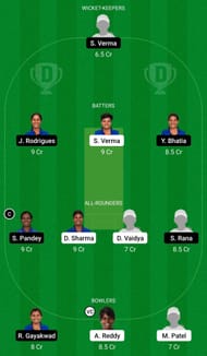 Dream11 Team for India B Women vs India D Women - Senior Women’s T20 Challenger Trophy 2022-23.