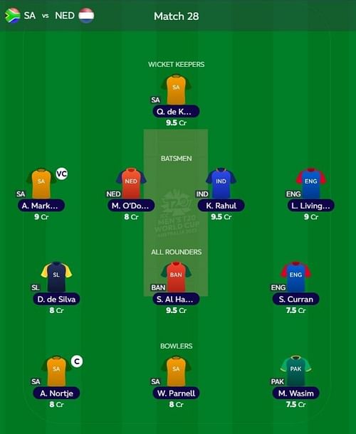 T20 WC Fantasy team suggested for the previous game