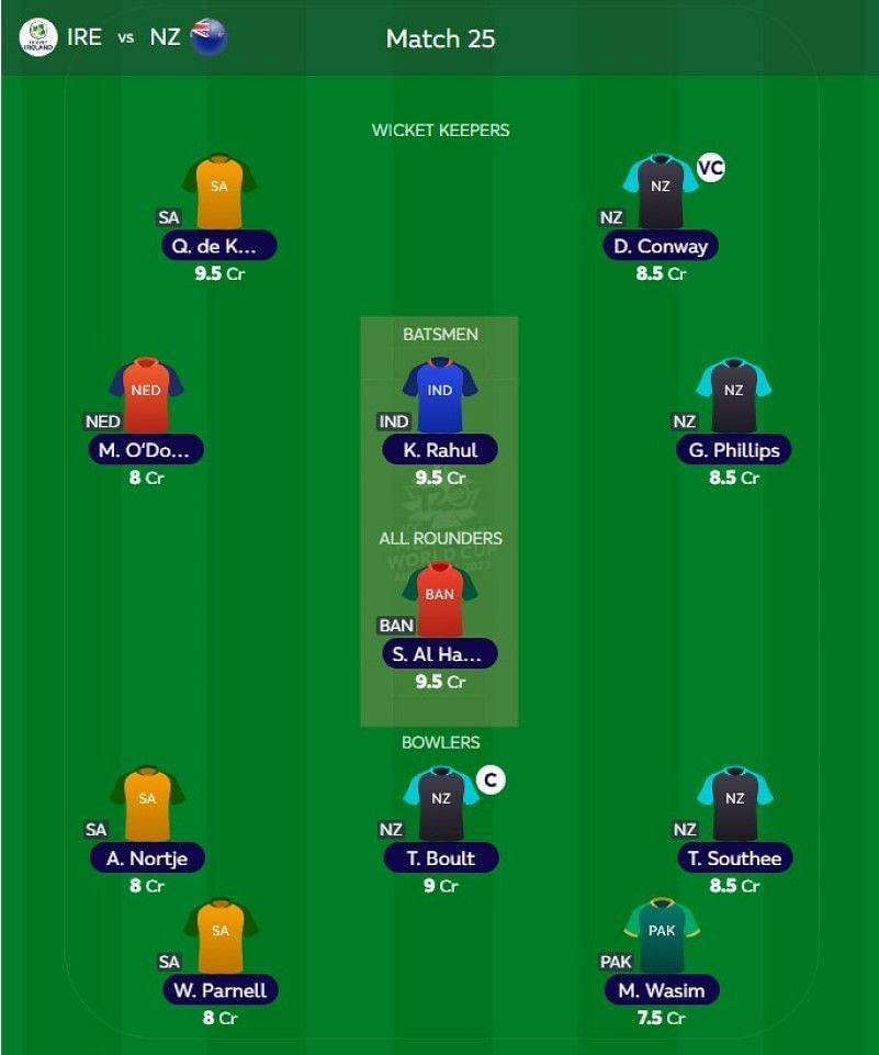 Best T20 WC Fantasy team for Super 12: Match 25 - IRE vs NZ