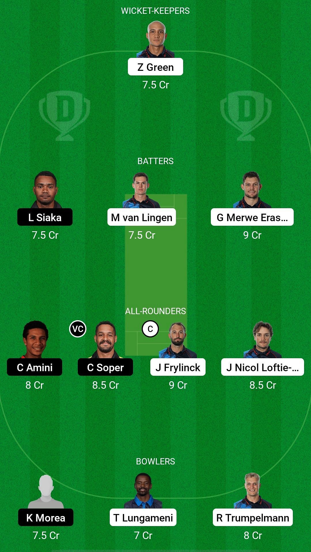 NAM vs PNG Dream11 Prediction - CWC League-2 One-Day