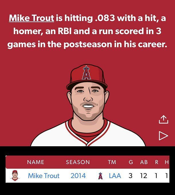 Bryce Harper Or Mike Trout: Are These Two Too Good? : NPR