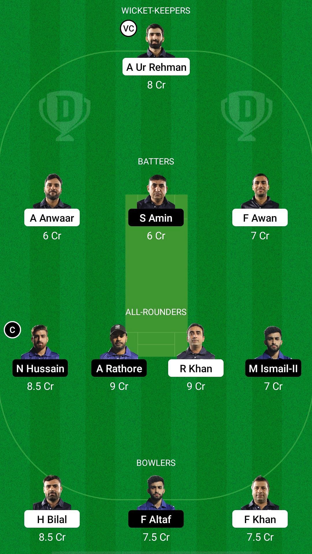 CY vs ZGS Dream11 Prediction - DCC X10 Division 2