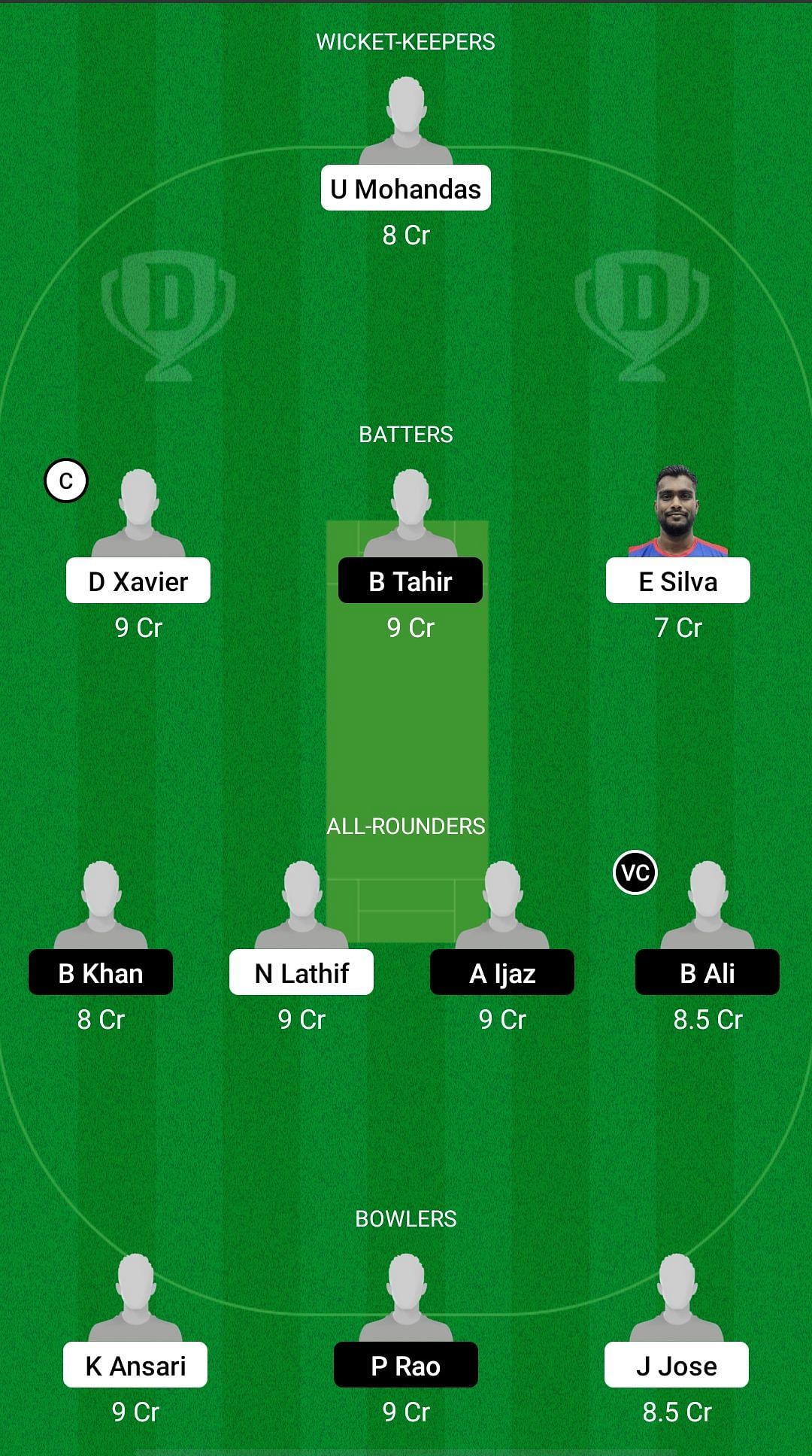 NCMI vs FUT Dream11 Prediction - KCC T20 Elite Championship