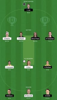 BH-W vs HB-W Dream11 Prediction Team, WBBL 2022, Grand League