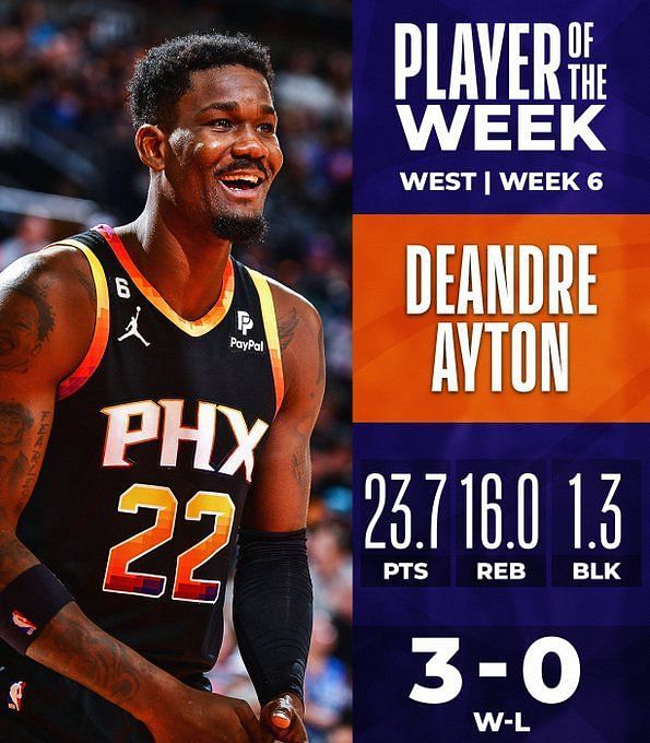 Giannis Antetokounmpo, Deandre Ayton named NBA Players of the Week