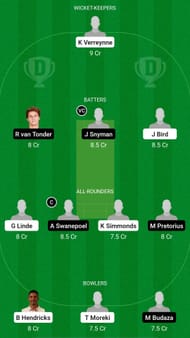 WEP vs KTS Dream11 Prediction - 4-Day Franchise Series