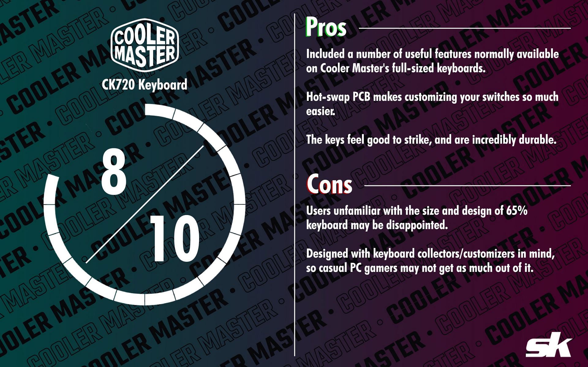 Cooler Master's CK720 is a great starter for fans of keyboard customization (Image via Sportskeeda)
